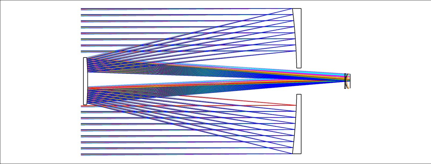 Reflective telescope optical layout