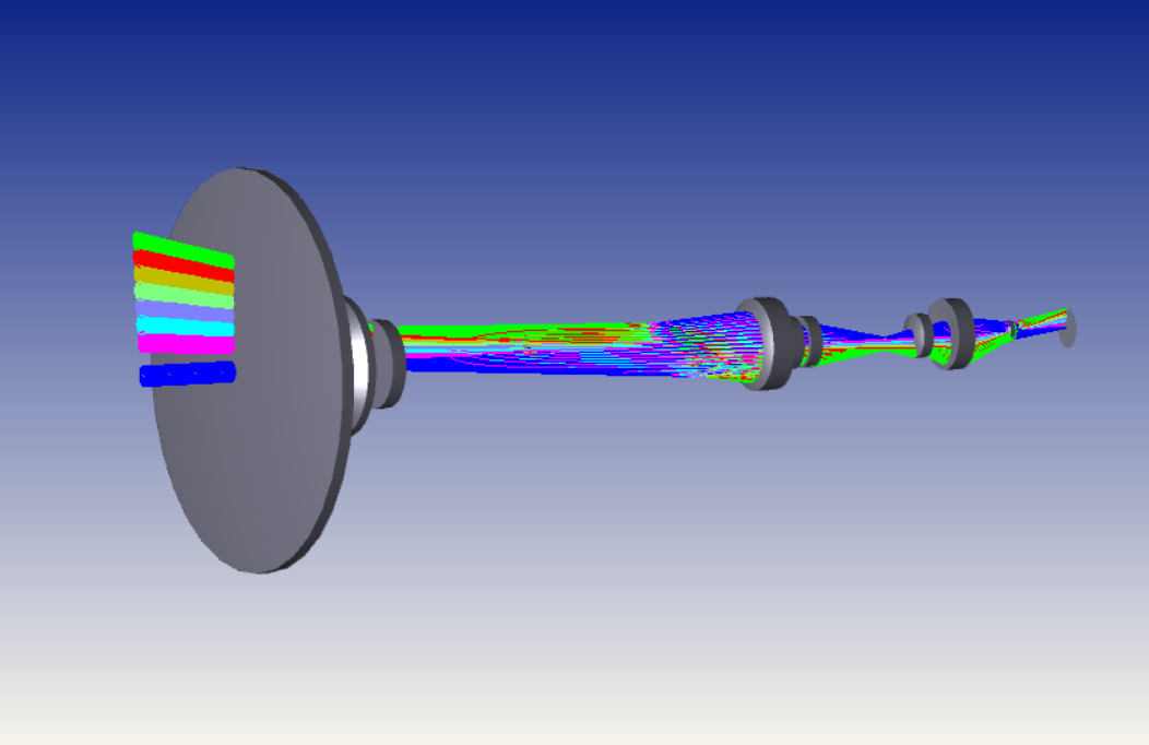 MWIR zoom system layout